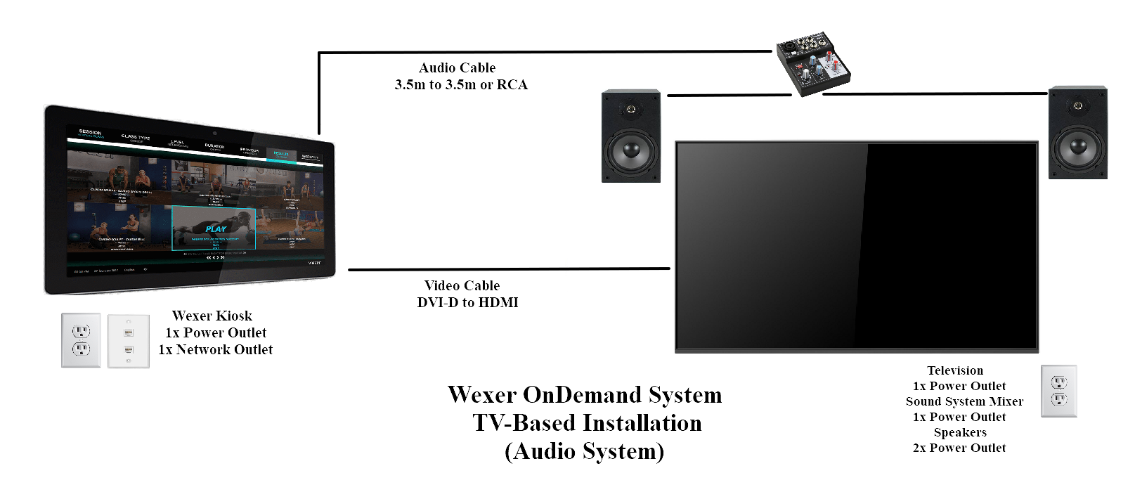 Wexer_OnDemand_Install_-_TV_w_Sound_System.png